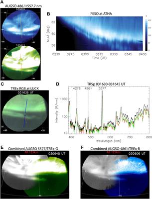 On the green isolated proton auroras during Canada thanksgiving geomagnetic storm